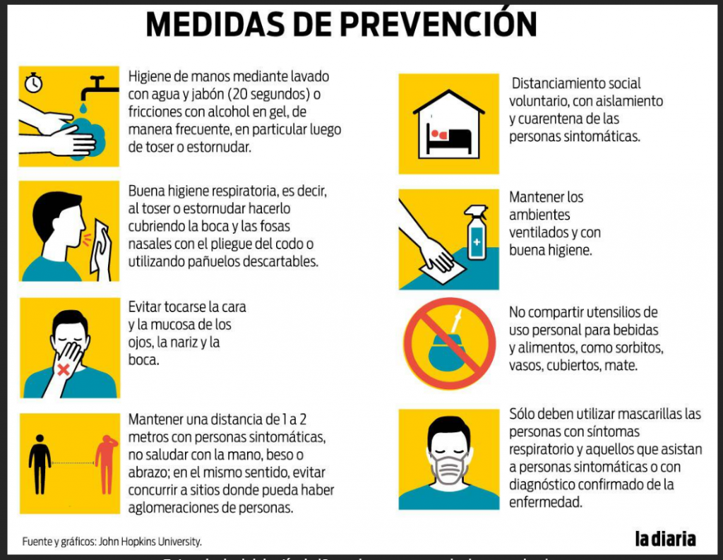 Medidas para prevención del COVID-19