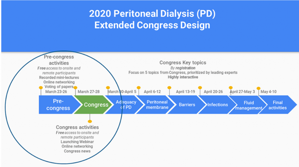 Modelo de Congreso Extendido Diálisis Peritoneal